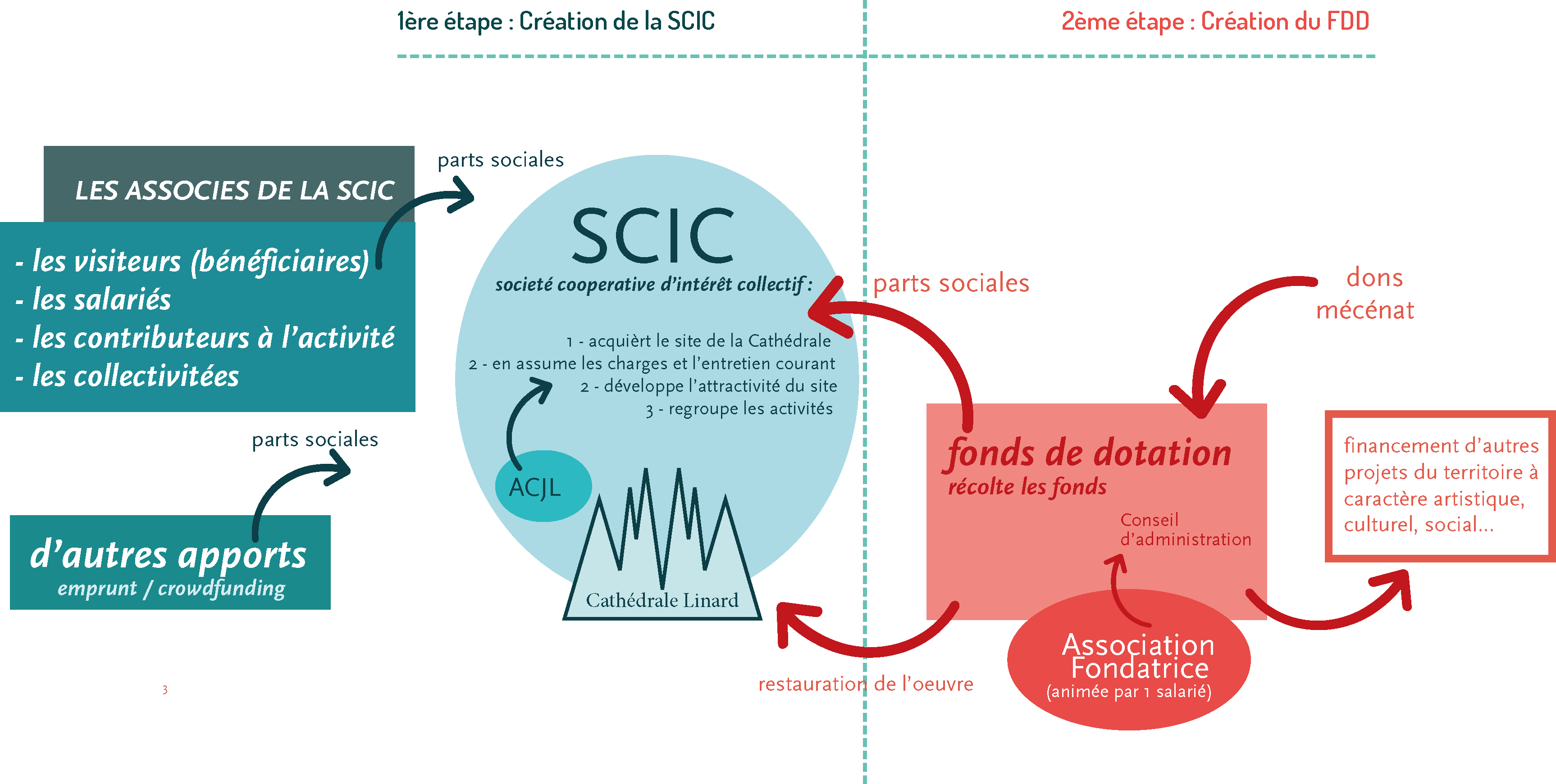 schema scic bleu rouge